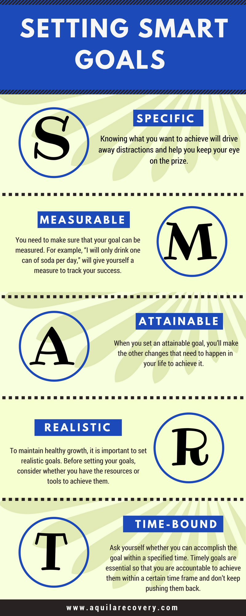 Setting and measuring your smart goals
